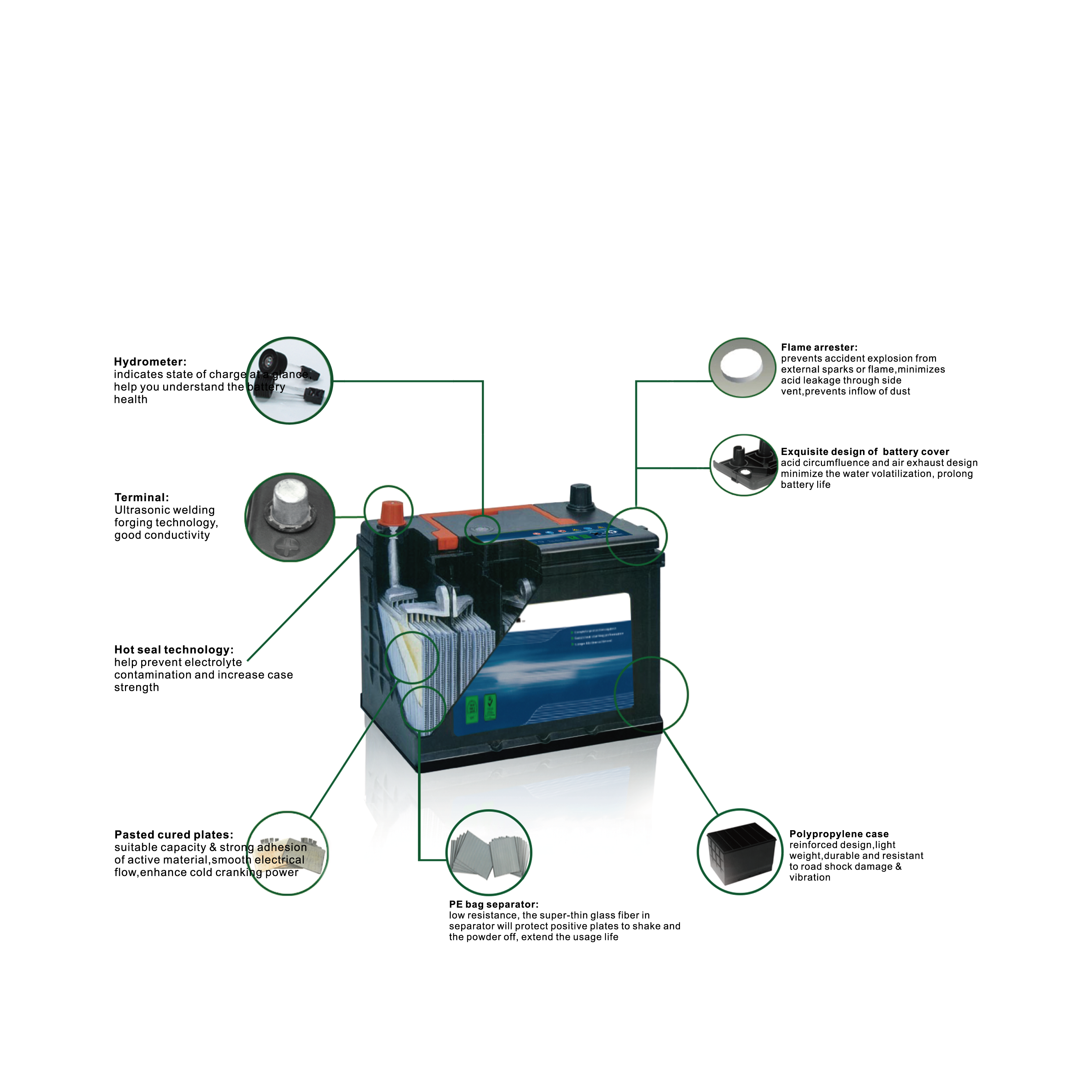 N36 GW Brand Car Battery 12V 36Ah Maintenance-Free Lead-Acid Starter Battery
